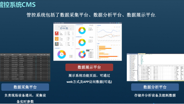 電機(jī)自動化設(shè)備實(shí)現(xiàn)數(shù)據(jù)化的必要性