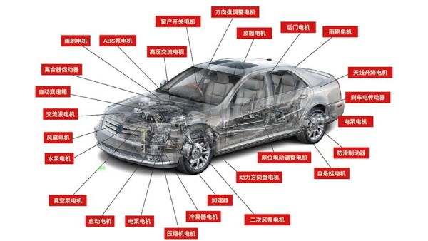 汽車(chē)電機(jī)自動(dòng)化設(shè)備廠家